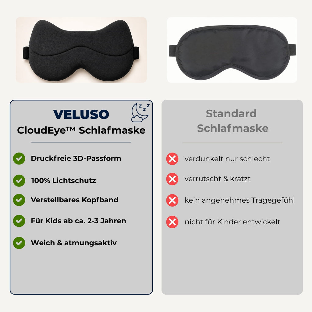 CloudEye™ | Kinder Schlafmaske